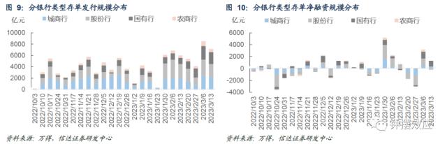 【信达固收】税期扰动下资金边际收敛 配置盘抢跑存单利率回落——流动性与机构行为周度跟踪