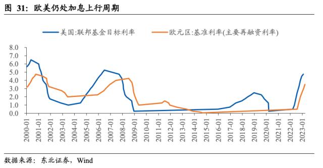 【东北策略】新能源何时见底？