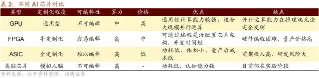 【招商策略】GPT4及降准对A股影响如何？——A股投资策略周报（0319）