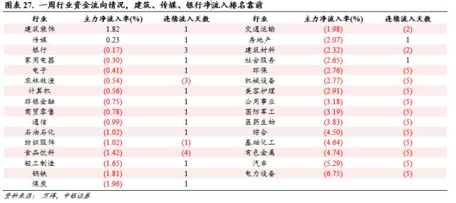 降准助推，科技乘势