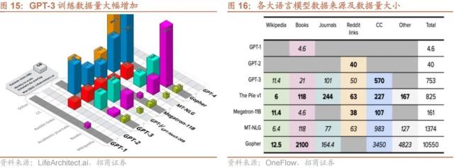 【招商策略】GPT4及降准对A股影响如何？——A股投资策略周报（0319）