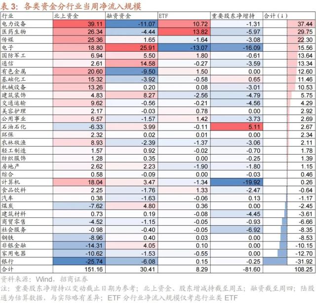 【招商策略】GPT4及降准对A股影响如何？——A股投资策略周报（0319）