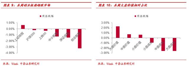 【中泰策略 | 周论】如何看待降准后的市场布局方向？