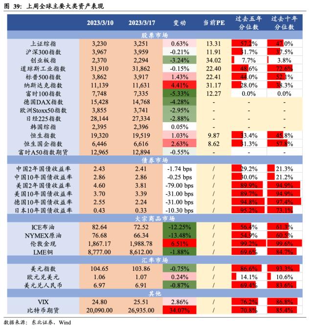 【东北策略】新能源何时见底？