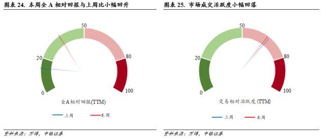 降准助推，科技乘势