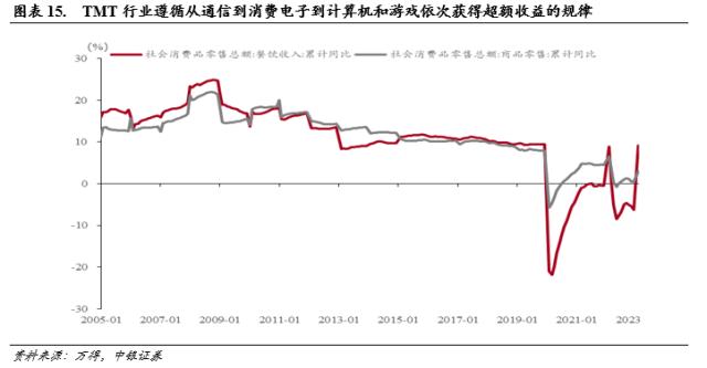 降准助推，科技乘势