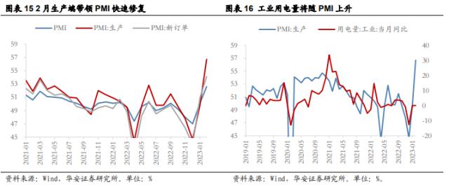 【华安策略丨周观点】超预期降准不改震荡市格局