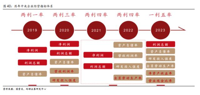 【西部策略】历年市场主线是如何形成的？