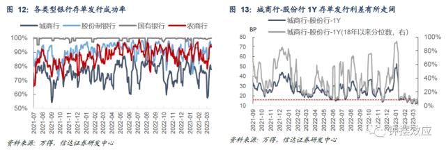 【信达固收】税期扰动下资金边际收敛 配置盘抢跑存单利率回落——流动性与机构行为周度跟踪