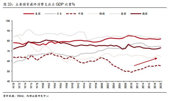 【西部策略】历年市场主线是如何形成的？