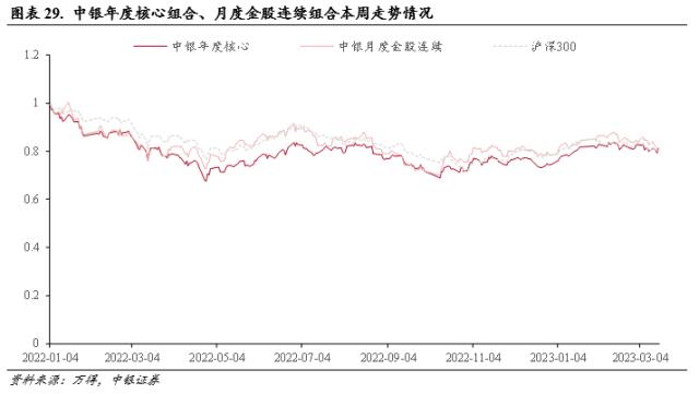 降准助推，科技乘势