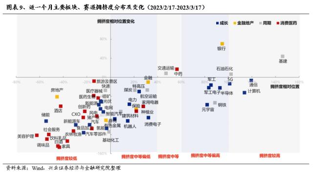 【兴证策略】轮动收敛、共识渐成，两条主线交相辉映