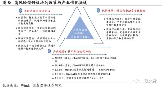 【国君策略｜周论】结构至上