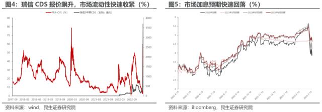 王牌对王牌 | 民生策略