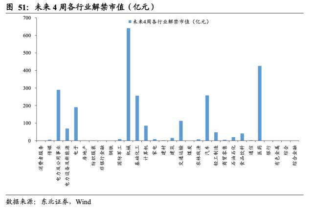 【东北策略】新能源何时见底？