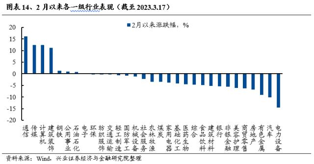 【兴证策略】轮动收敛、共识渐成，两条主线交相辉映