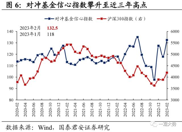 【国君策略｜周论】结构至上