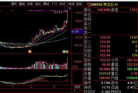 一头吃饱，一头跌倒！那些闪出“科技未来之光”的小火苗将大放光芒？