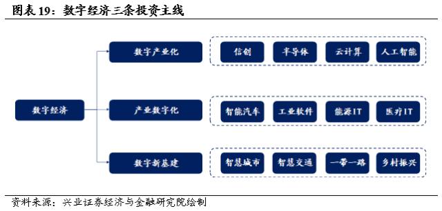 【兴证策略】轮动收敛、共识渐成，两条主线交相辉映