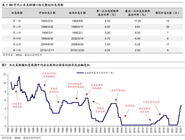 【海通策略】短期关注海外的雨后彩虹（郑子勋、王正鹤、荀玉根）