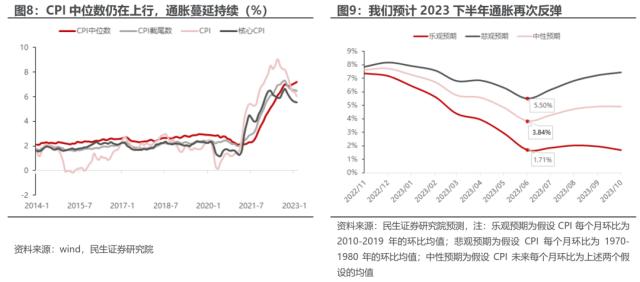 王牌对王牌 | 民生策略