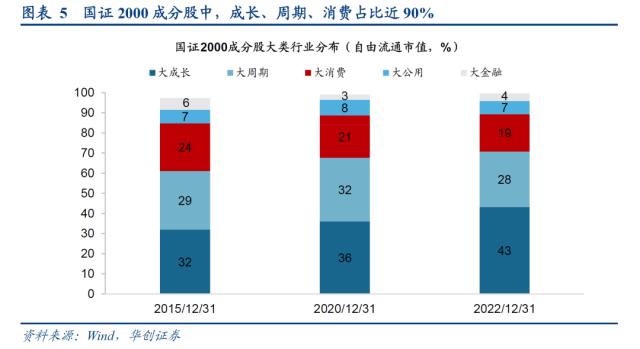 【华创策略姚佩】谁才能表征风格——策略周聚焦