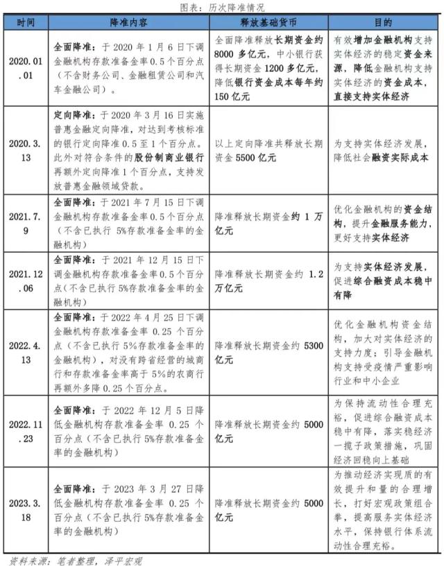 全面降准来了：原因、方式及影响