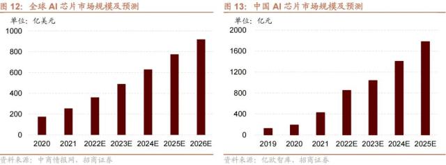 【招商策略】GPT4及降准对A股影响如何？——A股投资策略周报（0319）