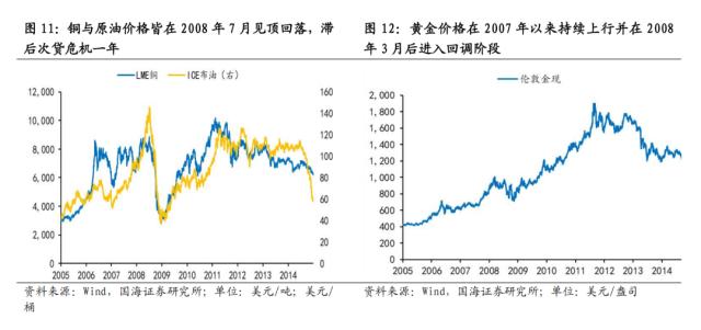 【国海策略】危机模式下的大类资产配置