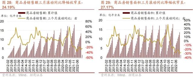 【招商策略】GPT4及降准对A股影响如何？——A股投资策略周报（0319）