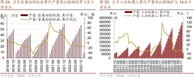 【招商策略】GPT4及降准对A股影响如何？——A股投资策略周报（0319）