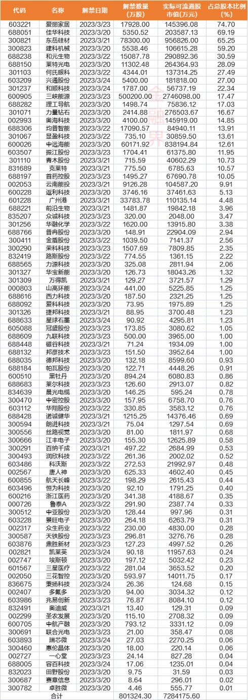 前瞻 | 本周美联储这件事备受关注！全面降准后3月LPR将公布，A股9只新股申购