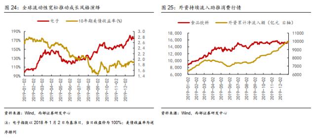 【西部策略】历年市场主线是如何形成的？