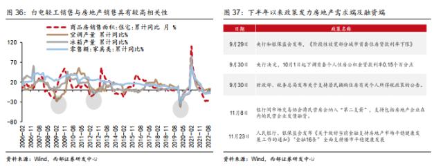 【西部策略】历年市场主线是如何形成的？