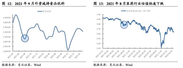 【东北策略】新能源何时见底？