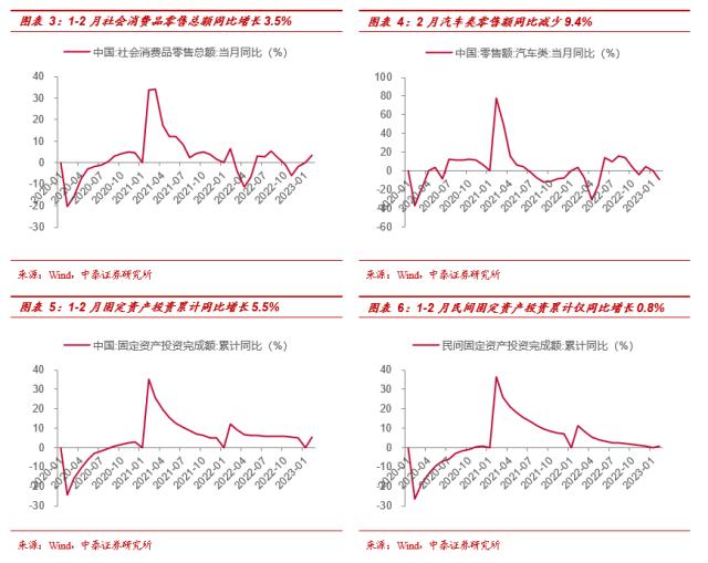 【中泰策略 | 周论】如何看待降准后的市场布局方向？