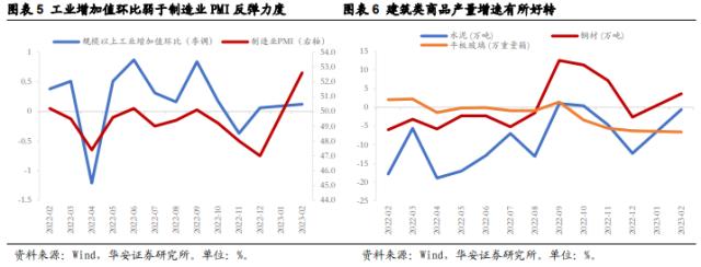 【华安策略丨周观点】超预期降准不改震荡市格局