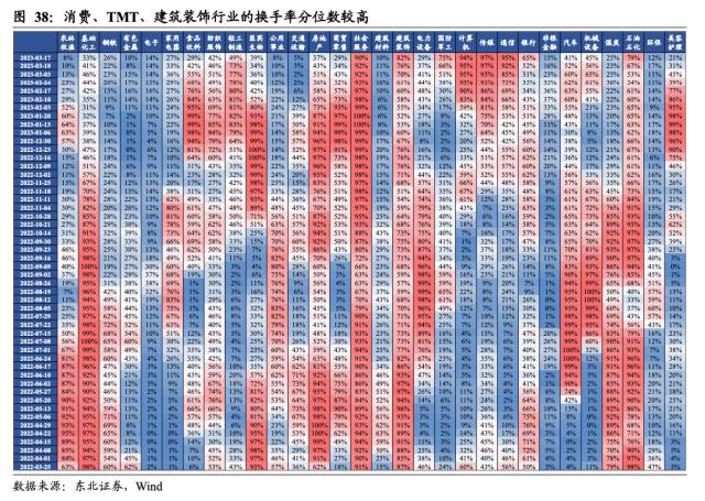 【东北策略】新能源何时见底？