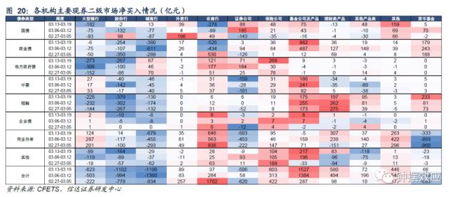 【信达固收】税期扰动下资金边际收敛 配置盘抢跑存单利率回落——流动性与机构行为周度跟踪