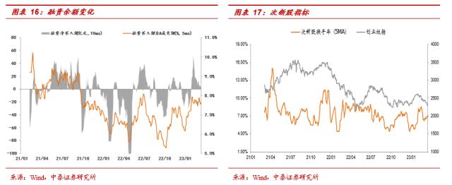 【中泰策略 | 周论】如何看待降准后的市场布局方向？