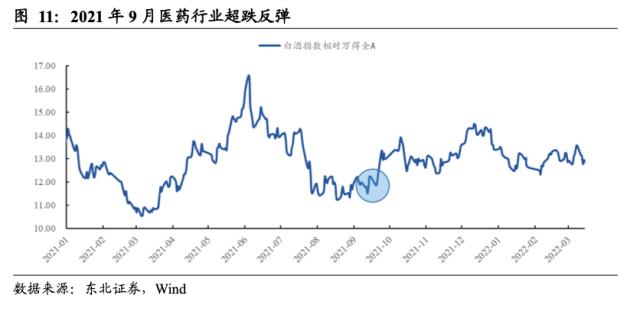 【东北策略】新能源何时见底？