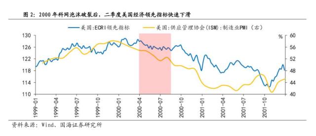 【国海策略】危机模式下的大类资产配置