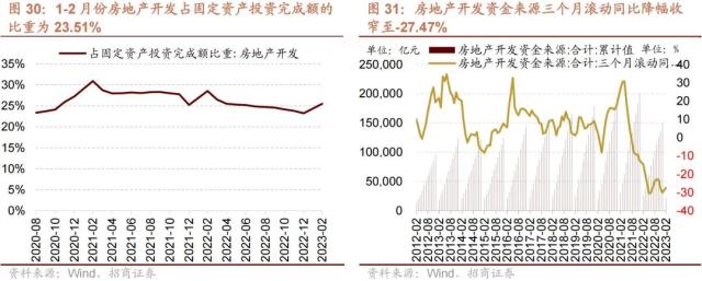 【招商策略】GPT4及降准对A股影响如何？——A股投资策略周报（0319）