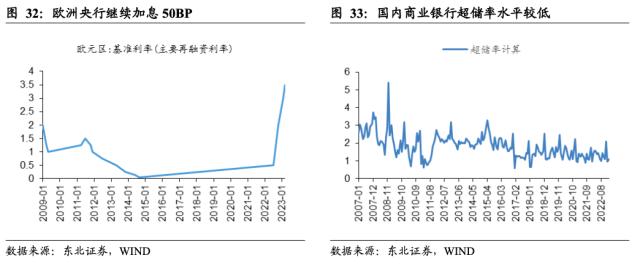 【东北策略】新能源何时见底？