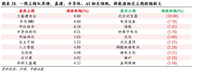 降准助推，科技乘势