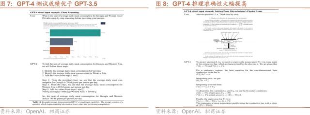 【招商策略】GPT4及降准对A股影响如何？——A股投资策略周报（0319）