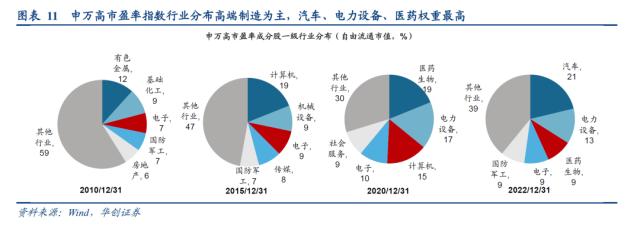 【华创策略姚佩】谁才能表征风格——策略周聚焦