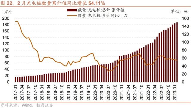 【招商策略】GPT4及降准对A股影响如何？——A股投资策略周报（0319）