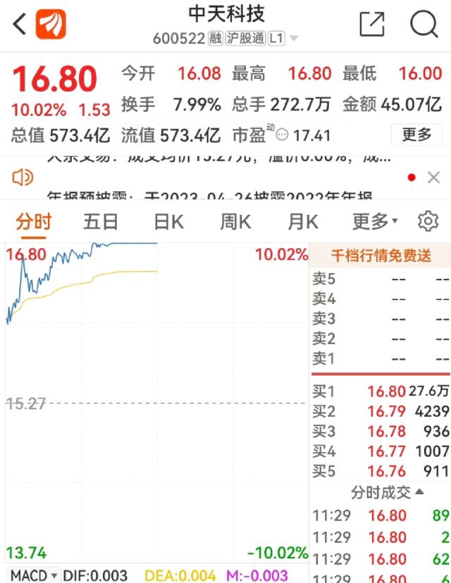 刚刚宣布：终止！股价立马涨停