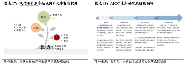 【兴证策略】轮动收敛、共识渐成，两条主线交相辉映